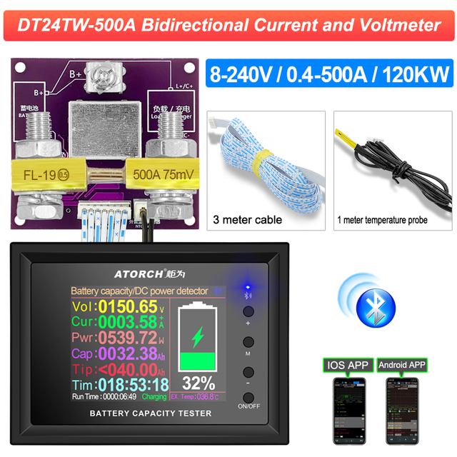 กระแสตรง8-240V 500A