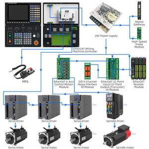 Controller di fresatura CNC a circuito chiuso completo Multi-stazione con sonda di tipo fresatura CNC servomotore Kit Controller motore servoazionamento - Product Image 1