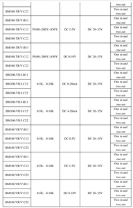 Acrel Divisor de Señal, Convertidor de Señal, Entrada DC, Salida de 4-20mA, 4-20mA, para Automatización Industrial, 1 en 1, 1 Salida - Product Image 6