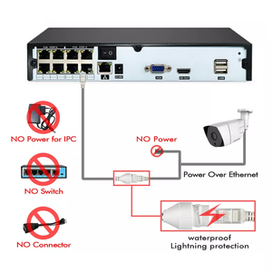 XM CCTV 2MP 4MP 5MP 4K POE uzatma H.265 + 8CH NVR desteği IP POE kamera İnsan yüz tanıma p2P 8MP ağ Video kaydedici - Product Image 3