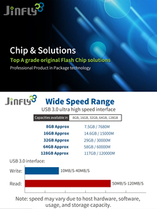 High-Speed TF <strong>Memory</strong> Card Real Capacity USB 3.0 Interface Compatible Digital Photo <strong>Flash</strong> <strong>Memory</strong> Speaker Recorder Story Machine - Product Image 3