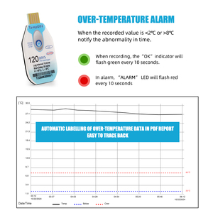 Registrador de datos de temperatura USB PDF de 120 días-Monitoreo de cadena de frío con alarma e informe automático 42.000 datos grabables - Product Image 4