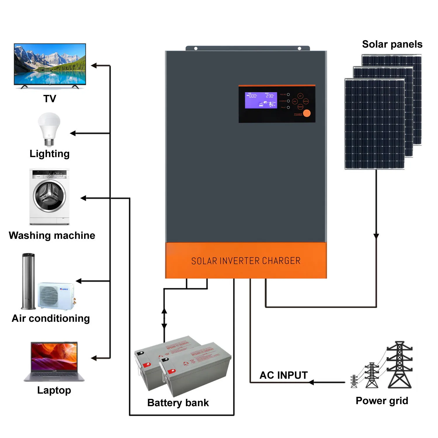 Onduleur solaire 5Kw 10 Kw hybride 4Kw Powmr Soler système domestique hors réseau 3Kw 10 Kw sur onduleur solaire