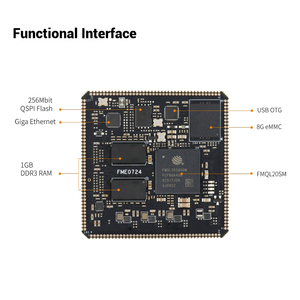 Microphase FPGA Core Board China Fudan Micro ARM + FPGA Reemplazo ZYNQ7020 FME0724 - Product Image 4