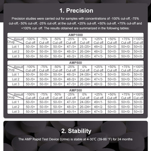 Hızlı ve doğru ilaçlar algılama Test kiti her zaman güvenilir sonuçlar - Product Image 4