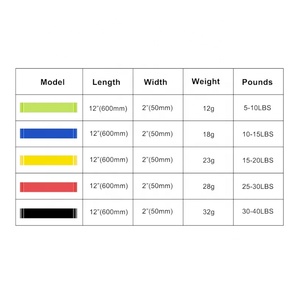 Multi-color Durable Silicone Fitness Workout <strong>Elastic</strong> <strong>Exercise</strong> <strong>Loop</strong> Resistance Band - Product Image 4