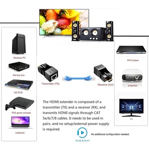 Xput-Adaptador de extensión de red HDMI a RJ45, extensor sobre RJ45, Cat5e, Cat6, Lan, Ethernet, 30M, 1080P - Product Image 6