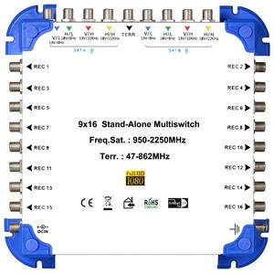 Interruptor de satélite multipuerto de entrada China, 9 entradas, 4/8/16 salidas, 8 SAT y 1ANT - Product Image 2