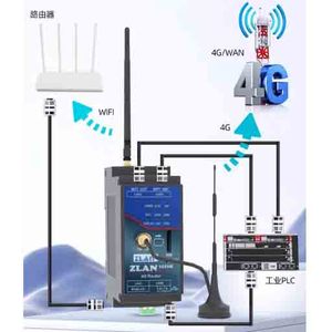 Enrutador inalámbrico 4G de grado industrial ZLAN9809M CAT1 Módulo de red móvil estable multipuerto Redes de comunicación ferroviaria - Product Image 5