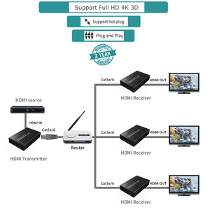 200M HDMI เครื่องส่งและตัวรับสัญญาณผ่าน Ethernet, MT-VIKI 1080P HDMI Extender over Ethernet Cat6 200M - Product Image 5