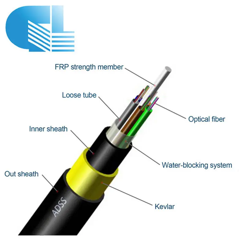 Hunan GL adss 12 fibra de núcleo de 8 núcleo de fibra óptica de cable de 16 años ODM fábrica cable adss kg precio