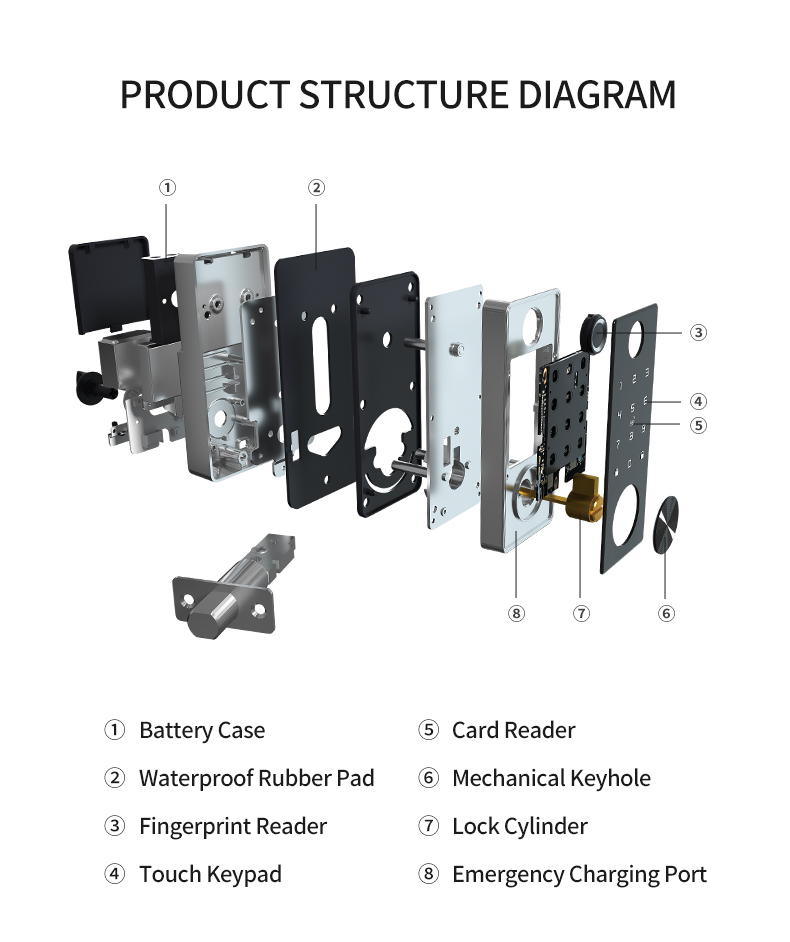 fingerprint door lock tuya smart lock cerradura inteligente intelligent lock guangdong*hyh hardware