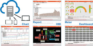 IOT solución de monitoreo remoto Monitoreo en tiempo real Datos de temperatura y humedad Iot Invernadero Interior Agricultura viva - Product Image 6