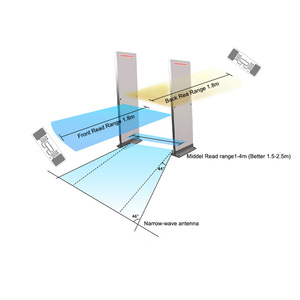 RFID-Sicherheits tor Integrierte UHF-Antenne Feste UHF-RFID-Tag-Lesegerät Zugangs kontrolle RFID-Gate-Lesegerät