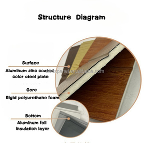 China Fire proof Pu Sandwich Panel Leichte Außenwand verkleidung Polyurethan Pu Foam Sandwich Panel für Villa Hotel