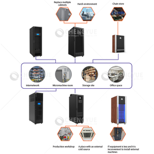 Vertiv SmartCabinet серии полный тип шкафа микро модульный смарт-центр обработки данных компьютерный зал - Product Image 3