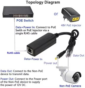 PS5712AT industriale Splitter PoE | IEEE 802.3af/a 12 v2a uscita-40 ~ 75 ℃ per telecamere di sicurezza - Product Image 6