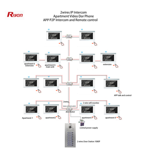 Monitor táctil de 1080P, videoportero con 2 cables, sistema de intercomunicación Wifi, timbre de puerta inteligente, intercomunicador con cable bidireccional - Product Image 6