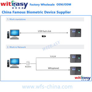 TCP IP-Kommunikation RFID kostenlose Desktop-Software Anwesenheit Maschine Finger abdruck Zeiter fassung - Product Image 6