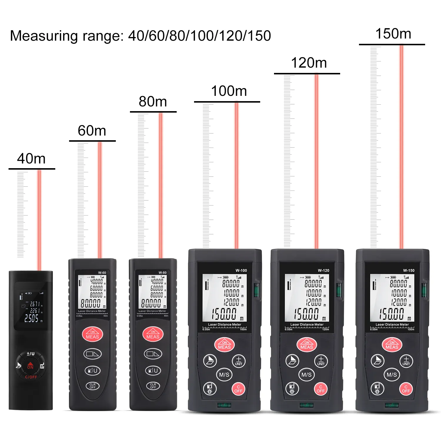 Pengukur jarak Laser inframerah, pengukur jarak digital portabel Mini 40m 100m OEM ODM Laser listrik