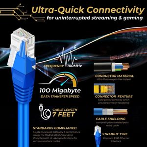 Cavo Ethernet Cat 5e Cat5 1m cavo di rete LAN con connettore RJ45 UTP scudo tipo FTP per applicazioni all'aperto