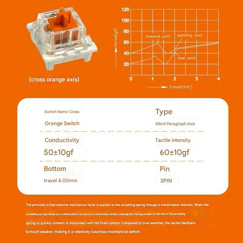 White-Mx OrangeSwitch