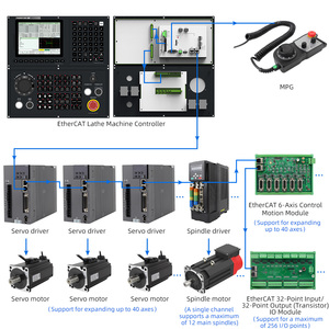 Diseño Precio al por mayor Enrutador CNC PLC Controlador CNC Sistema de control CNC de 4 ejes