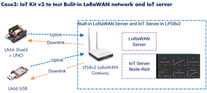 Dragino Dragino LoRa/LoRaWAN IoT Kit v3 Mit 4G erleichtern Anfänger und Entwickler LoRaWAN IoT Kit v3 - Product Image 4