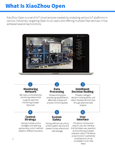 Solución de automatización industrial personalizada Smart Factory IoT Dashboard Panel de control Señal remota Redes de comunicación - Product Image 3