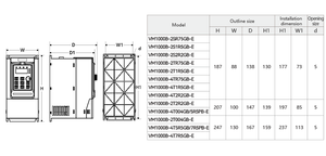 Convertidor de frecuencia vectorial de uso general, convertidor de frecuencia variable, alto rendimiento, universal, industrial, de uso general - Product Image 2