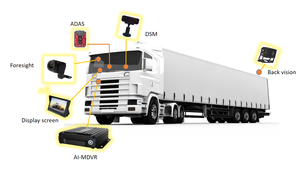 Promozione delle vendite 4CH 1080P AI MDVR Kit di supporto ADAS DSM 3G 4G GPS traccia Live videocamera Mobile DVR per sistema di monitoraggio Rv - Product Image 2
