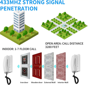 Nuevos sistemas de intercomunicación de dos vías inalámbricos para edificios de apartamentos tarjetas de control de acceso Sistema de Control de Acceso de puerta de timbre de seguridad