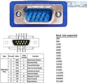 10 piedi USB 2.0 a RS232 DB9 cavo adattatore porta seriale con FTDI Chipset PLC cavo per Windows 11 10 8 7 Mac Linux - Product Image 4