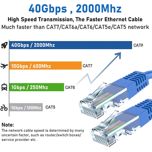 สายต่อ RJ45ทองแดงเปลือยสายแพทช์ CAT6A สายเคเบิลอีเธอร์เน็ตเคเบิลเครือข่าย - Product Image 2