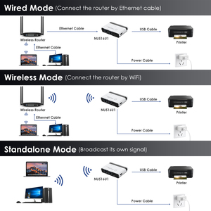 Servidor de impresora inalámbrico WAVLINK USB2.0 10/100Mbps LAN/Bridge WiFi admite modos independientes para dispositivos de red Windows USB2.0 - Product Image 2