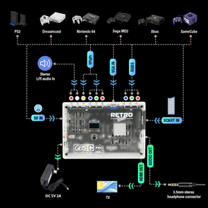 适用于复古游戏机的GBS控制专业GBSC视频转换器RGBS VGA Scart Ypbpr信号复合S-Vdieo至HDMI