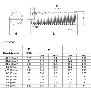 <strong>M1</strong>.2 <strong>M1</strong>.4 <strong>M1</strong>.6 M2 M2.5 M3 M4 M5 M6 M8 GB73 304 Stainless Steel Slotted Head Flat Point End Headless Grub Bolt Set <strong>Screw</strong> - Product Image 6