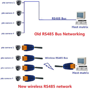 433-458MHz UHF DTU RS485 Bus RF porta seriale UART ricetrasmettitore modulo per Smart Meter PTZ Camera PLC Modbus - Product Image 4