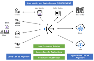 FortiADC 300F Fortinet Advanced Application Delivery Controller FAD-300F - Product Image 3