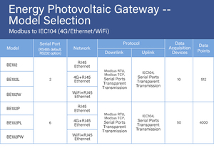 BLIIOT Modbus RTU a IEC104 Gateway energia intelligente BE102L - Product Image 6
