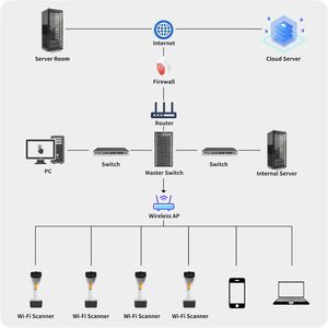 NETUM Wireless Wi-Fi 1D 2D QR Escáner de código de barras Conéctese con protocolos de red TCP UDP - Product Image 4