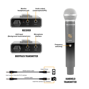 Portable DV01 UHF Wireless Headset Microphone System for YouTube Videography <strong>Live</strong> <strong>Video</strong> Recording Teaching and Vlogging