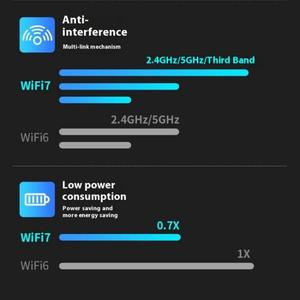 Orijinal fabrika ağ kartı BE6500 kablosuz ağ kartı sürücü ücretsiz 6500M Tri Band WiFi 7 USB 3.0 adaptörü PC için - Product Image 4