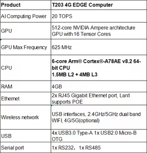 TWOWIN Nvidia Jetson Orin Nano scheda di sviluppo Super 8GB 67top 6-<span class=keywords><strong>core</strong></span> per braccio <span class=keywords><strong>Cortex</strong></span>-A78AE High Computing AI Edge Box T203 - Product Image 6