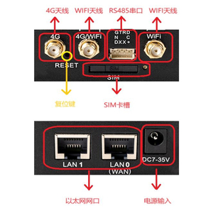 Robustes industrielles drahtloses Router-LTE-IoT-Gateway für Fern überwachung und Edge Computing