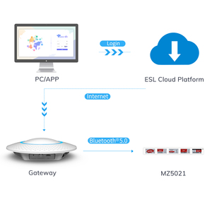 Minewtag 5-màn hình <span class=keywords><strong>ESL</strong></span> hệ thống 2.13 inch 4-màu sắc hiển thị cho mỗi đơn vị tùy chỉnh nội dung cho mỗi màn hình Giá cả phải chăng số lượng lớn giá cả <span class=keywords><strong>ESL</strong></span> - Product Image 4