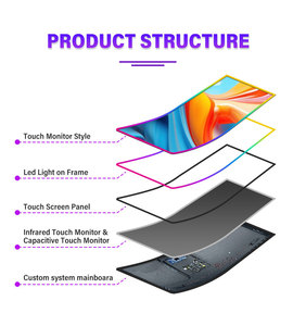 ISEE <strong>Android</strong> PC Touch Screen Monitor 32 43 55 Inch Interactive Panel <strong>LCD</strong> <strong>Display</strong> Wall Mounted - Product Image 4