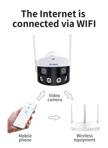 F24 Intelligent Binocular <strong>Camera</strong> 2.8-Inch Screen, Live Remote Viewing, 2-Way Talk, Instant Intercom - Product Image 3