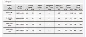 Động cơ bước primopal 42mm 57mm 86mm tốc độ cao 50N.cm 2 pha nema17 nema23 nema34 động cơ bước lai cho máy in 3D - Product Image 6