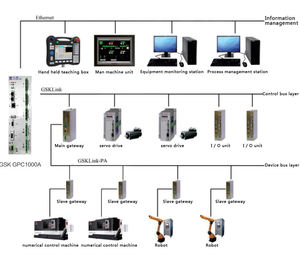 GSK GPC1000A Controller programmabile generale Controller Cnc scheda Controller Plasma Cnc - Product Image 2